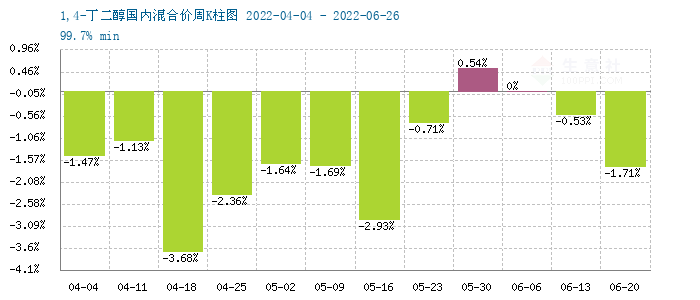 graph.100ppi.com (500×300)