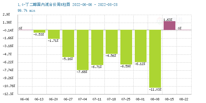 graph.100ppi.com (500×300)