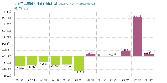 graph.100ppi.com (500×300)