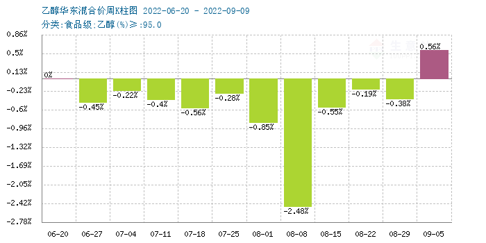 graph.100ppi.com (500×300)