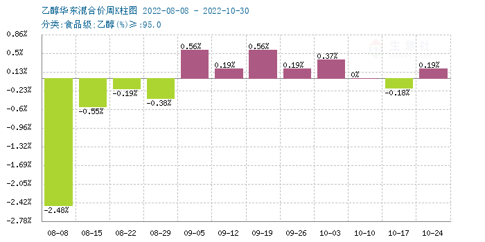 graph.100ppi.com (500×300)