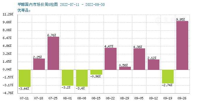 graph.100ppi.com (500×300)