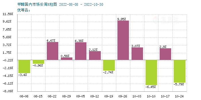 graph.100ppi.com (500×300)