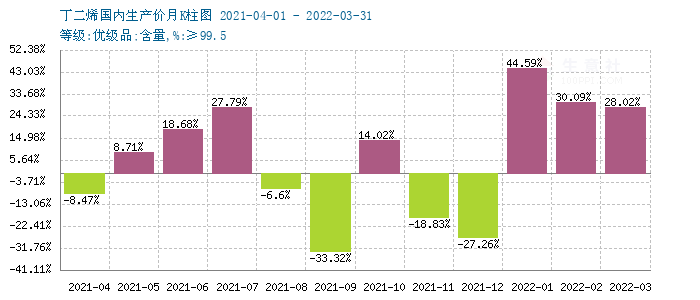 graph.100ppi.com (500×300)