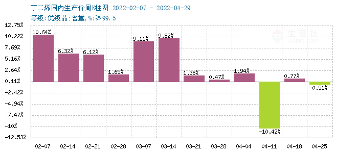 graph.100ppi.com (500×300)