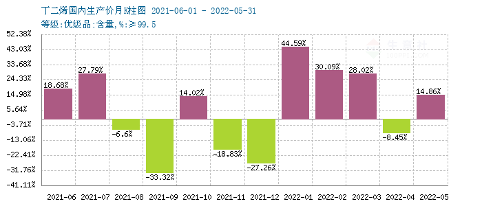 graph.100ppi.com (500×300)