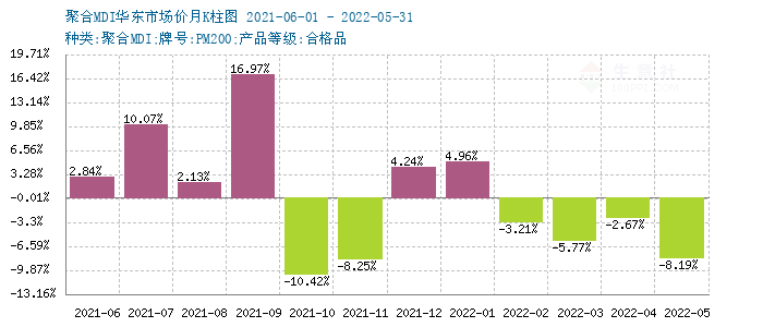 graph.100ppi.com (500×300)