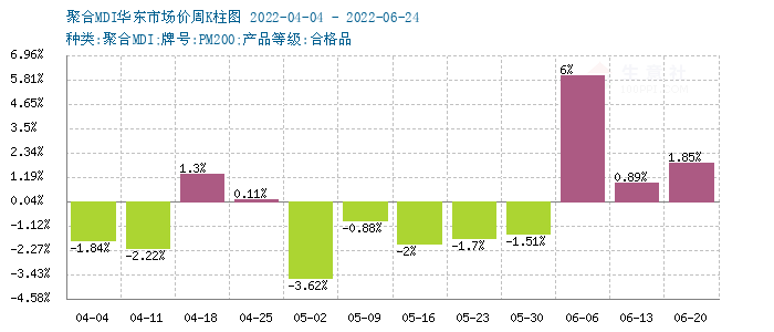 graph.100ppi.com (500×300)