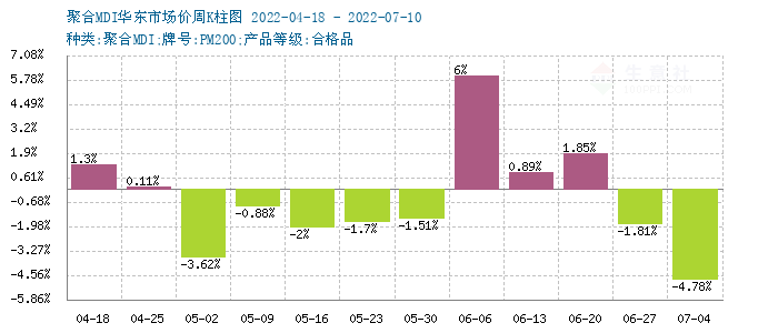 graph.100ppi.com (500×300)