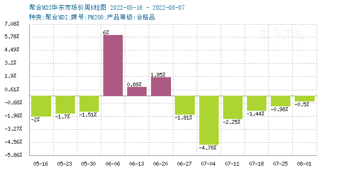 graph.100ppi.com (500×300)