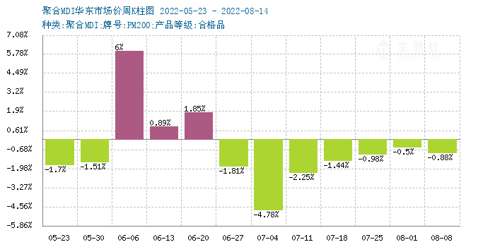 graph.100ppi.com (500×300)