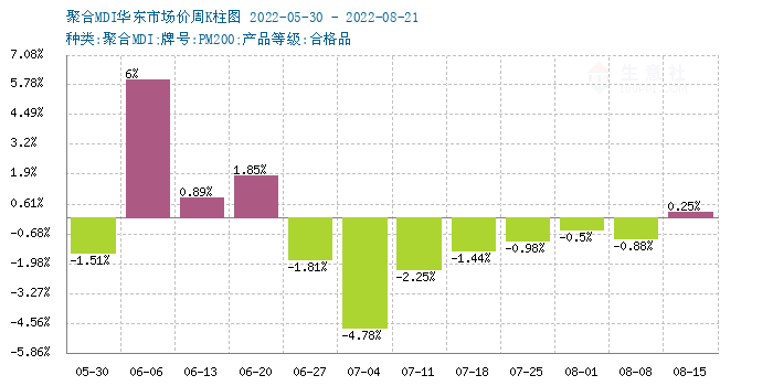 graph.100ppi.com (500×300)