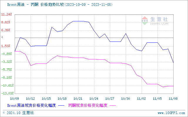 graph.100ppi.com ()