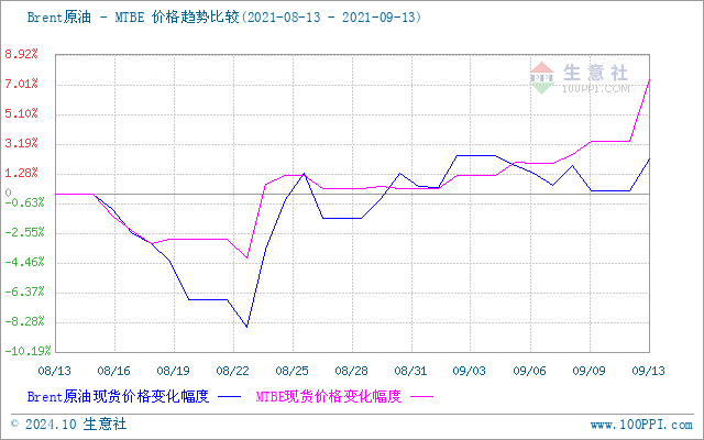 graph.100ppi.com (500×300)