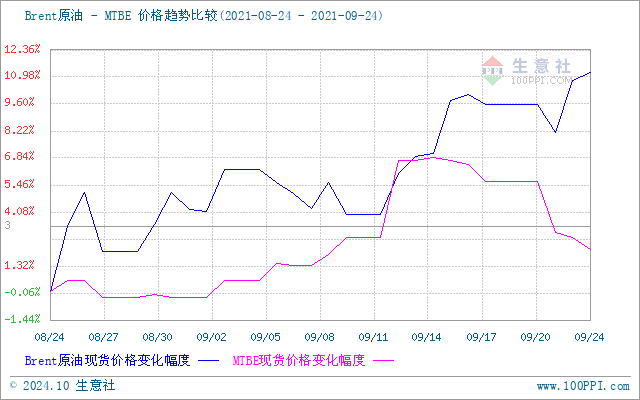 graph.100ppi.com (500×300)