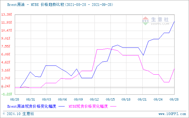 graph.100ppi.com (500×300)