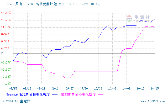 graph.100ppi.com (500×300)