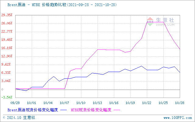 graph.100ppi.com (500×300)