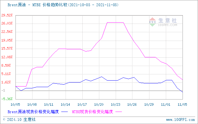 graph.100ppi.com (500×300)