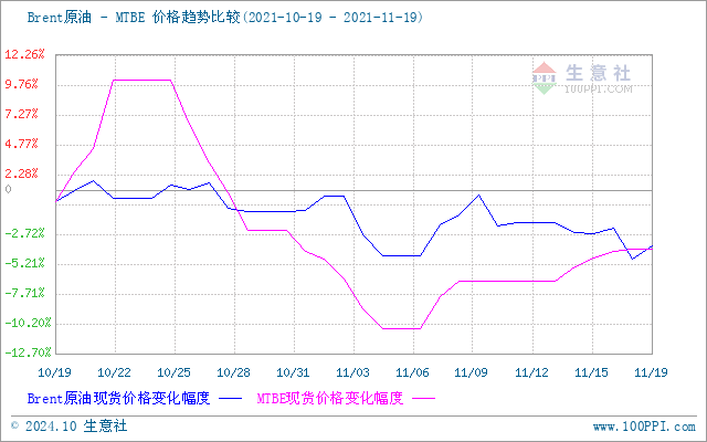 graph.100ppi.com (500×300)