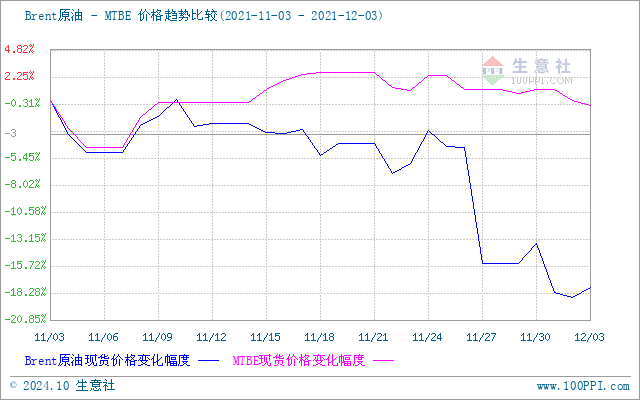 graph.100ppi.com (500×300)