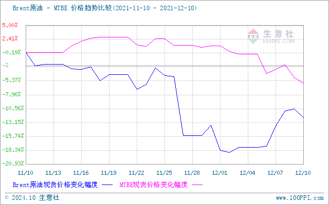 graph.100ppi.com (500×300)