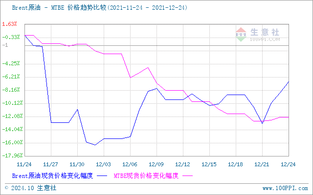 graph.100ppi.com (500×300)