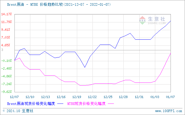 graph.100ppi.com (500×300)