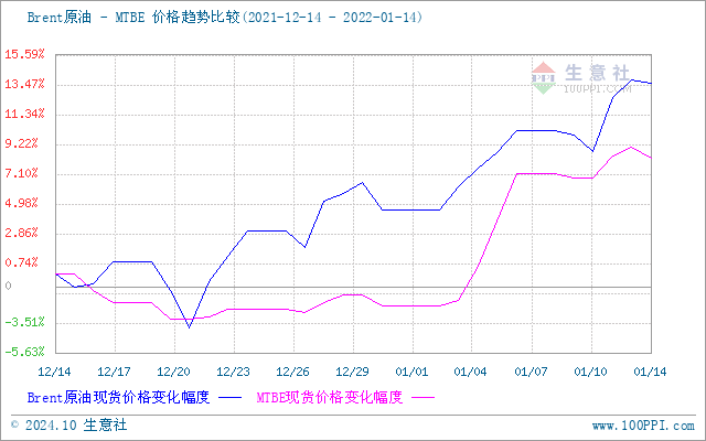 graph.100ppi.com (500×300)