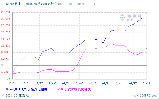 graph.100ppi.com (500×300)