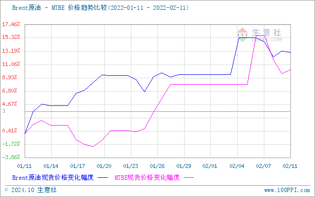 graph.100ppi.com (500×300)