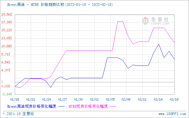 graph.100ppi.com (500×300)