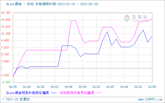 graph.100ppi.com (500×300)