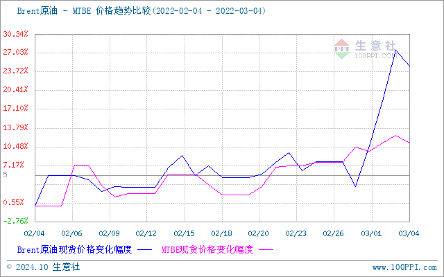 graph.100ppi.com (500×300)