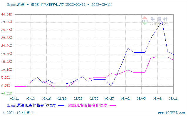 graph.100ppi.com (500×300)