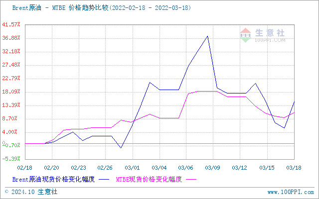 graph.100ppi.com (500×300)