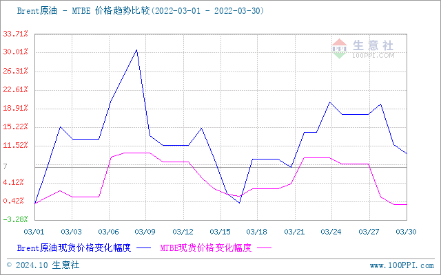 graph.100ppi.com (500×300)