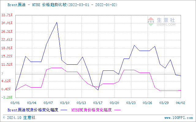 graph.100ppi.com (500×300)