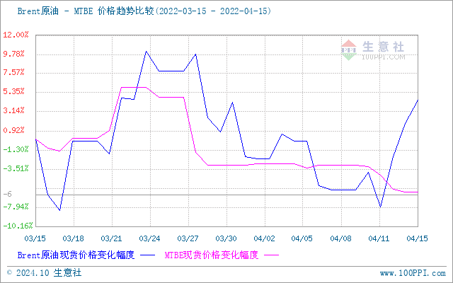 graph.100ppi.com (500×300)