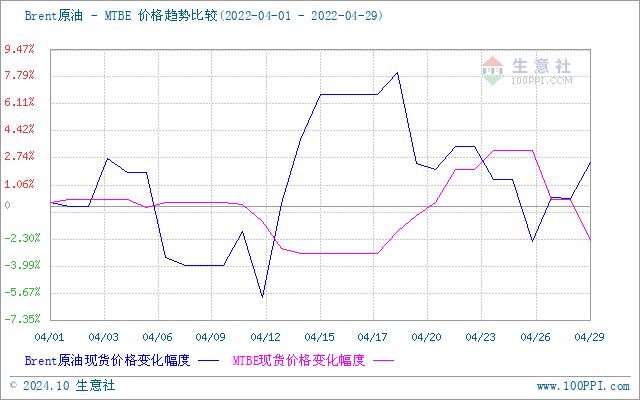 graph.100ppi.com (500×300)