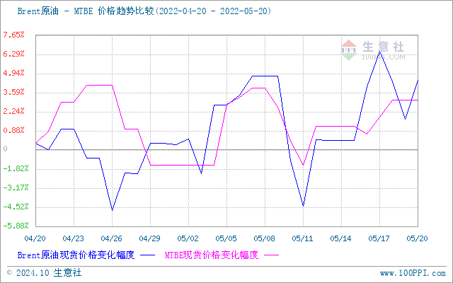 graph.100ppi.com (500×300)