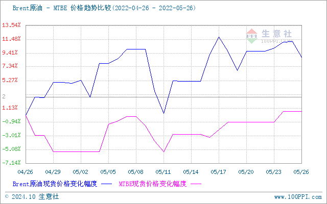 graph.100ppi.com (500×300)