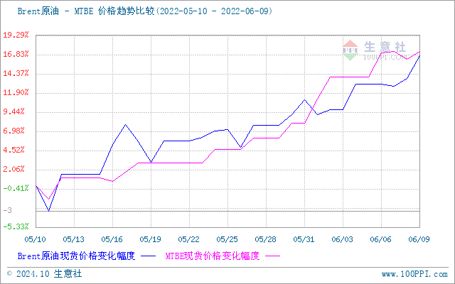 graph.100ppi.com (500×300)