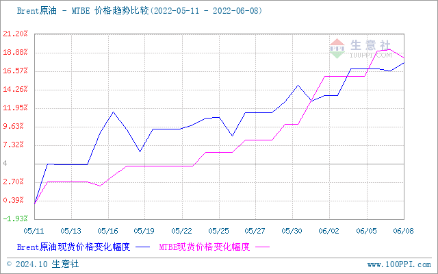 graph.100ppi.com (500×300)