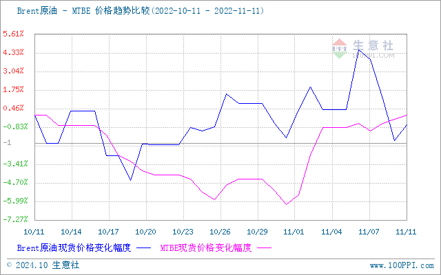 graph.100ppi.com (500×300)