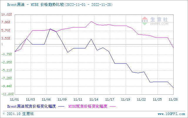 graph.100ppi.com (500×300)