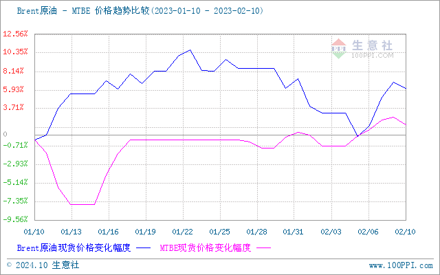 graph.100ppi.com (500×300)