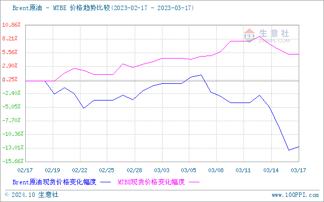 graph.100ppi.com (500×300)