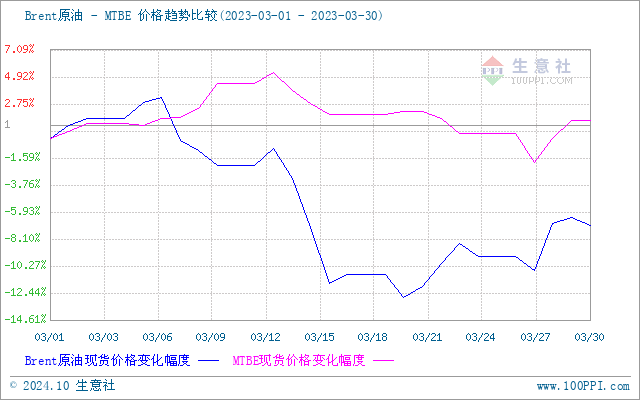 graph.100ppi.com (500×300)