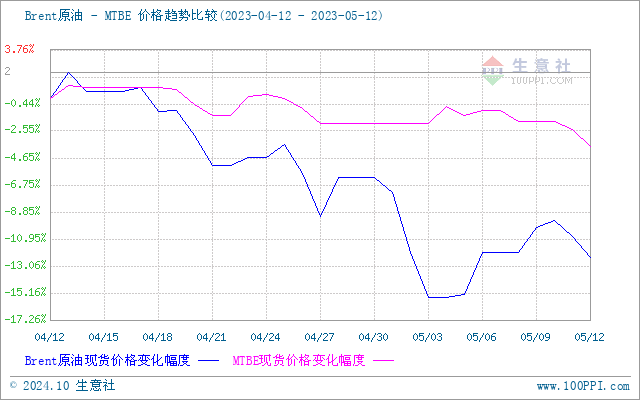 graph.100ppi.com (500×300)